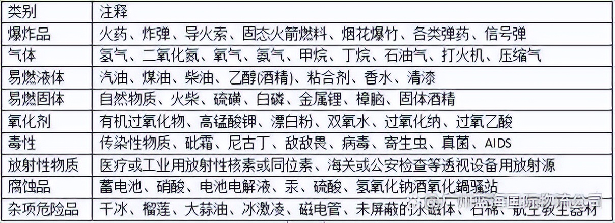 国际空运大概要多少钱,国际空运费多少钱一吨