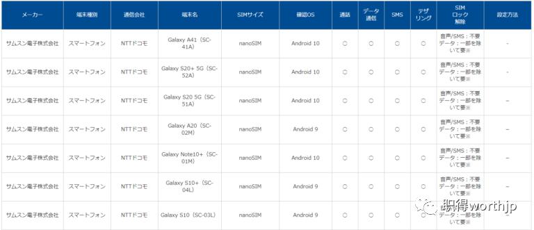 省钱申请方便：在日留学生必备的格安SIM卡，一文读懂其优缺点