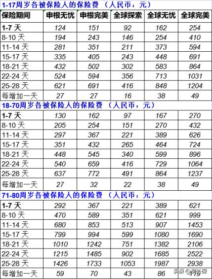 海外旅行安全风险等级,境外旅行意外险怎么选
