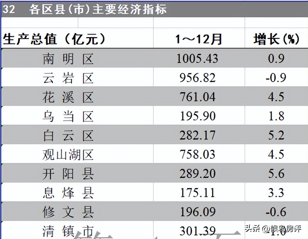 四大强省会对比,强省会排名