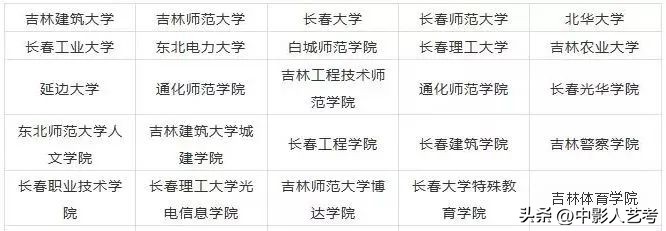 最全！全国开设艺术类专业院校大盘点！！