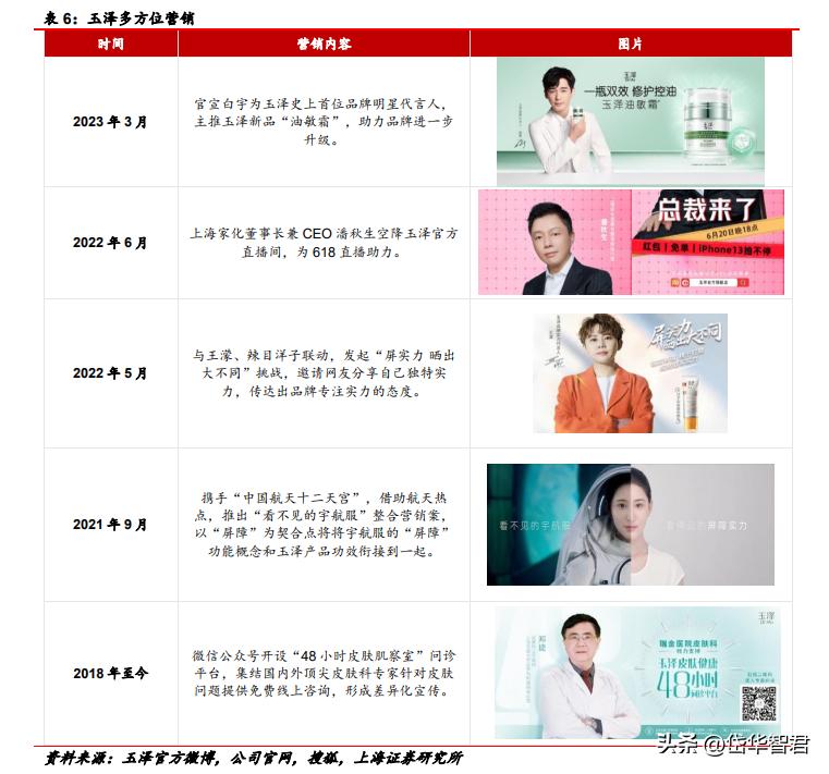 百年日化,上海家化:组织变革,厚积薄发,123方针能否显成效?