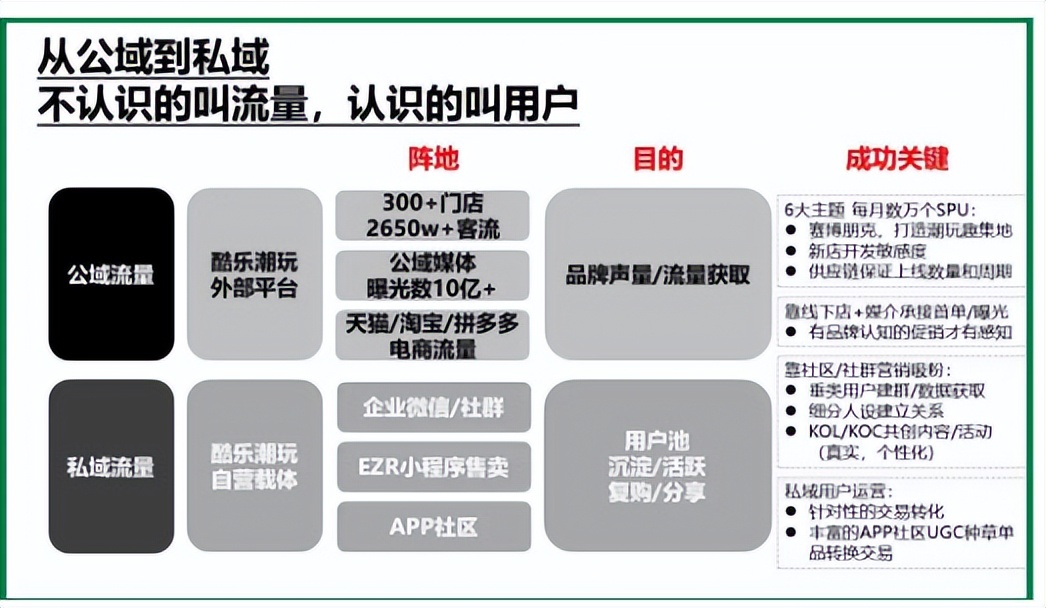 泡泡玛特潮玩ip,酷乐潮玩和泡泡玛特区别