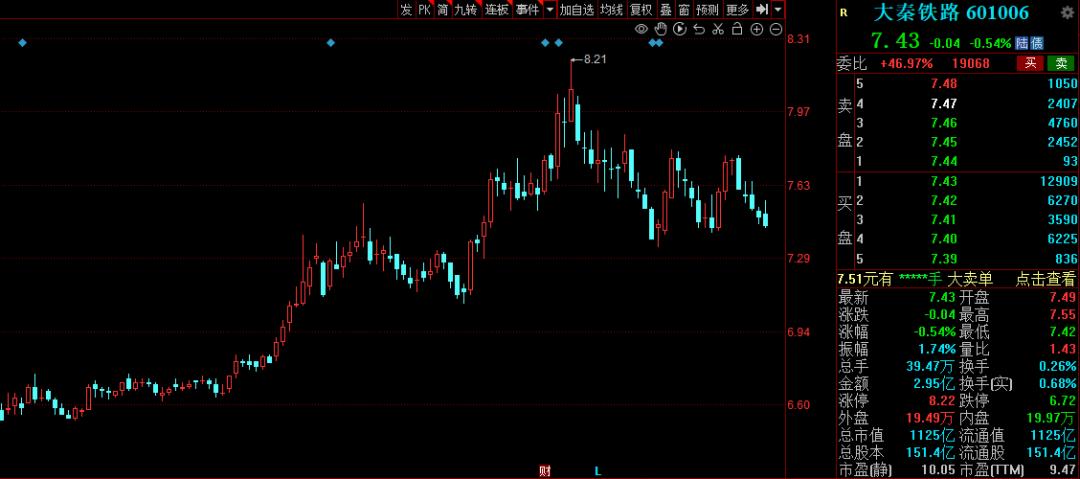 2023低价股息率高的股票,连续3年高股息率个股排行