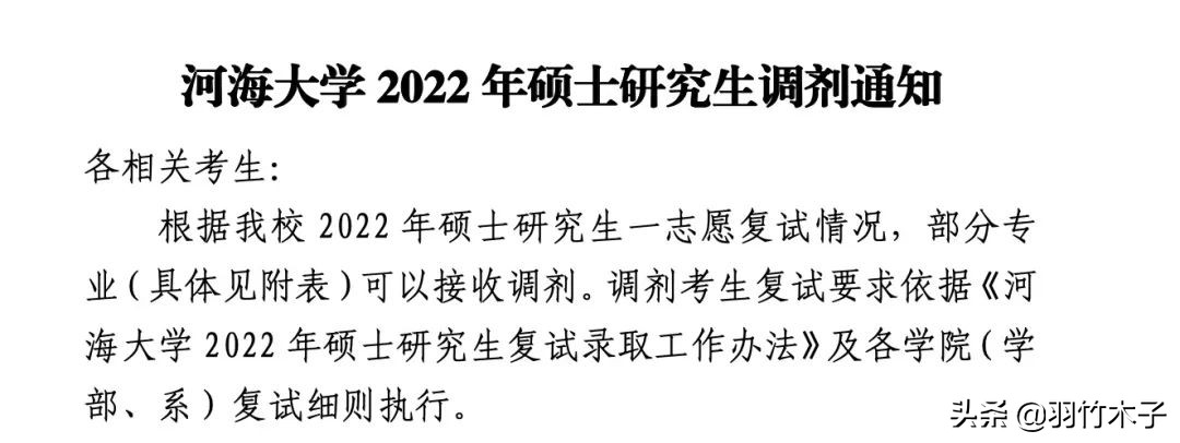 各个学校调剂名额公布时间,现在还有调剂名额的学校