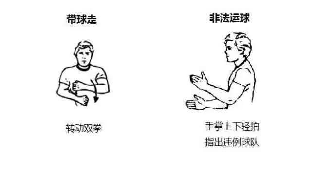 篮球裁判手势图解,裁判手势技巧视频