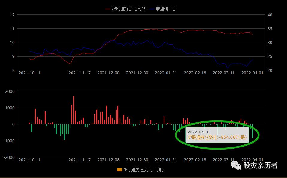 被遗忘的格力电器,我眼中的格力电器
