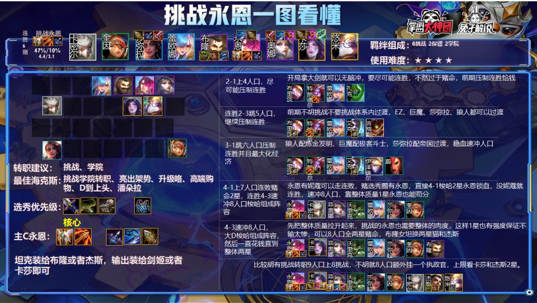 云顶11.13版本巨魔阵容,11.4巨魔云顶之弈阵容