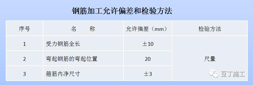 打桩过程中出现塌孔怎么处理,下钢筋笼声测管掉在桩孔里怎么办