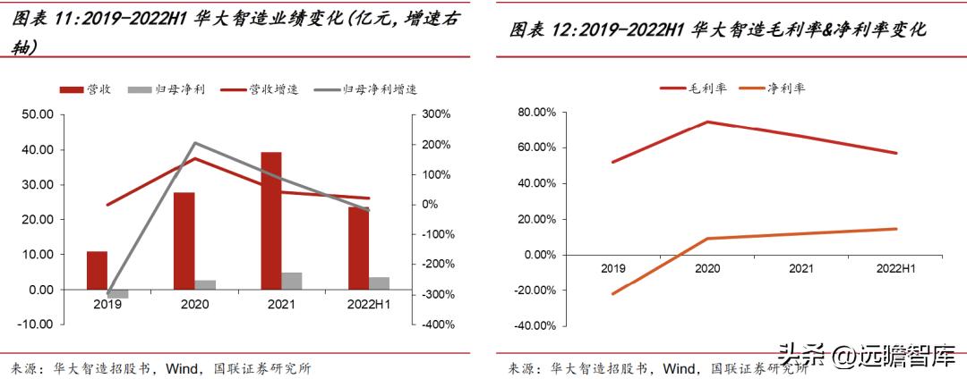 华大智造测序,美国华大智造基因测序