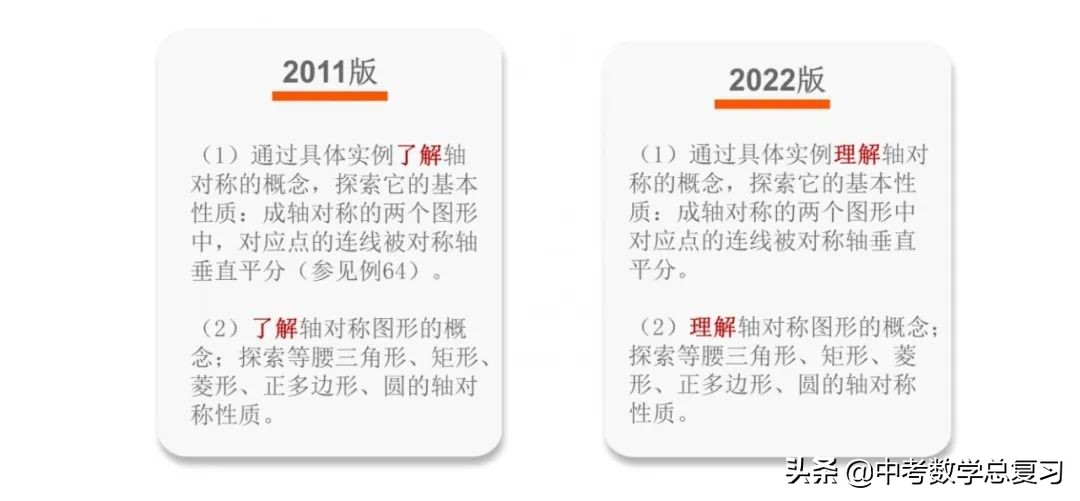 义务教育数学课程标准2022版重点,义务教育数学新课程标准2022版