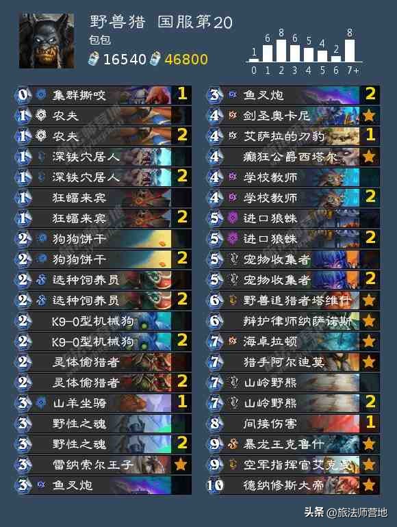 炉石传说|一周标准高分卡组盘点20221010