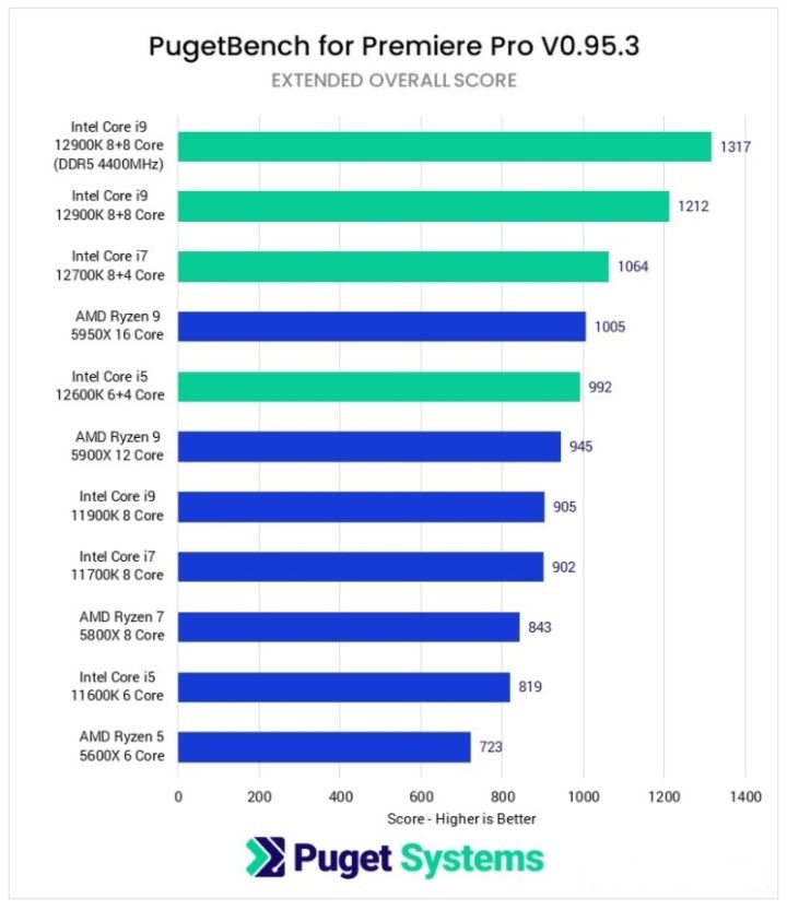 prae剪视频需要什么电脑配置,pr和ae剪辑用什么笔记本好
