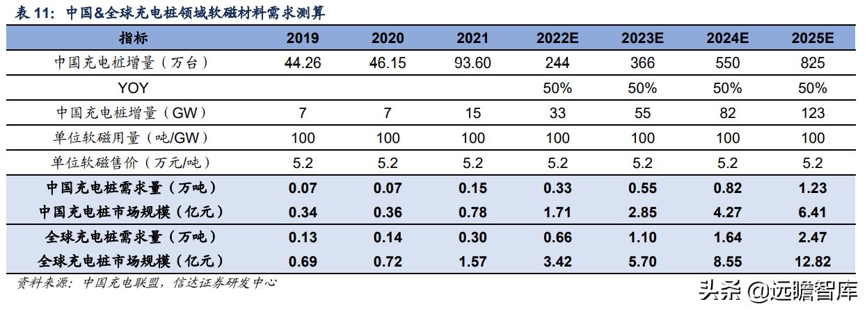 软磁龙头上市公司,软磁材料龙头