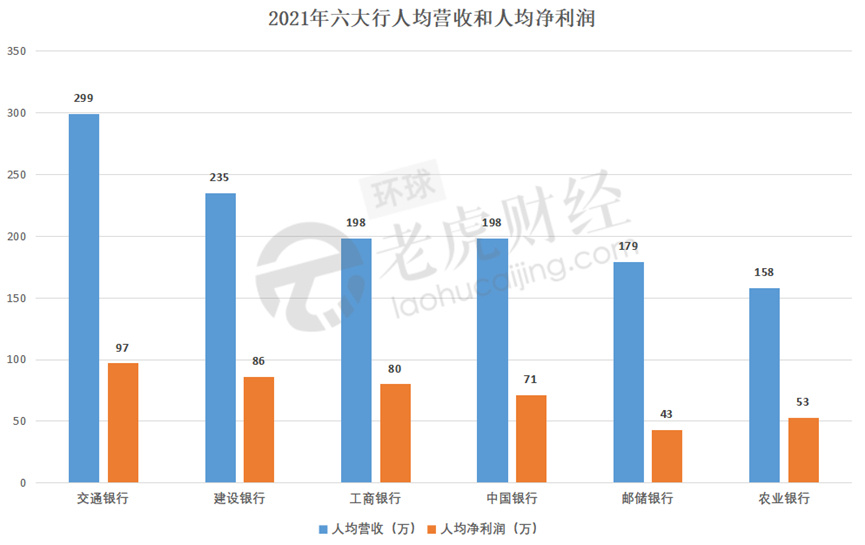 交行2022年净利921亿元,交行净利润
