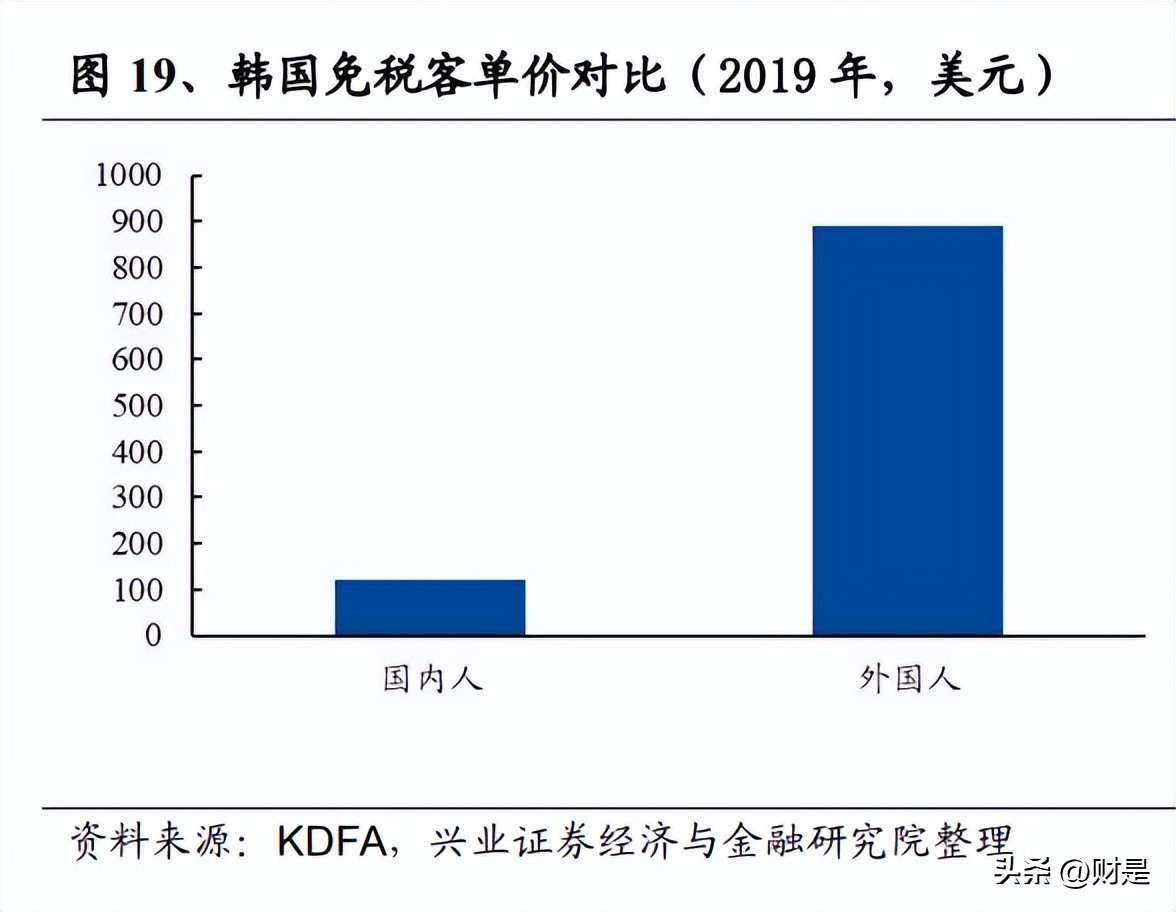 交通投资行业趋势,交通运输行业营销策略
