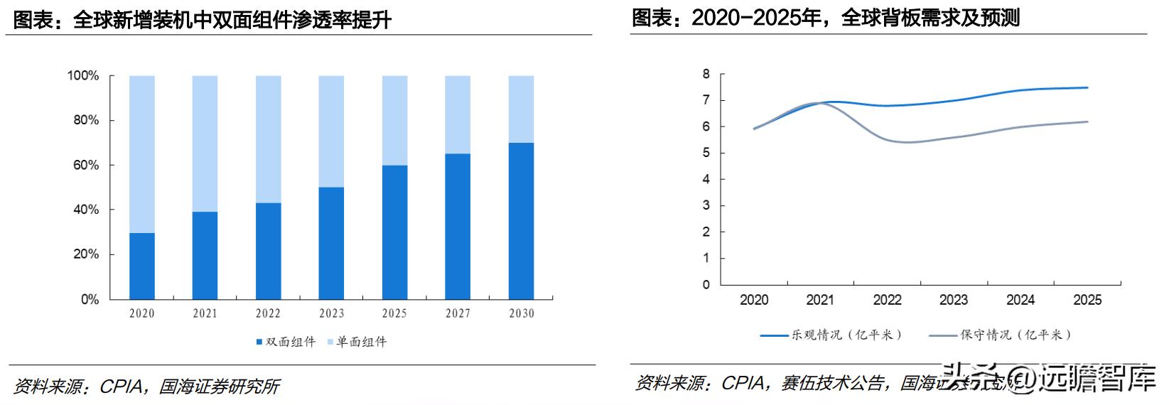 中国光伏胶膜生产龙头厂家,福斯特光伏胶膜价格表