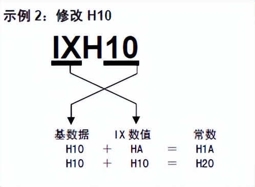 三菱plc的内存分配,plc内存如何分区