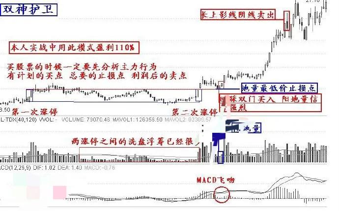散户如何跟随行情,散户追涨停板的方法与技巧
