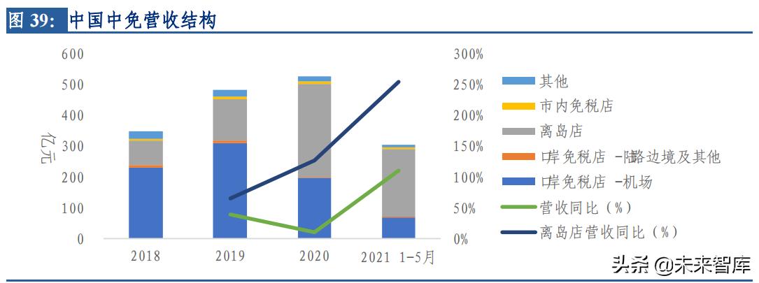 交通运输行业发展方向论文,交通运输行业营销策略