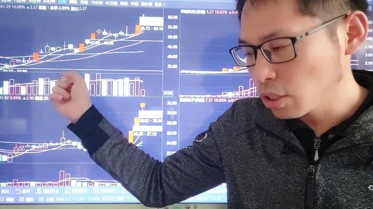 盘面新高突破最新预判,如何看懂盘面所要表达的信息干货