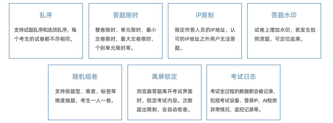 远程在线机考,在线远程笔试题型