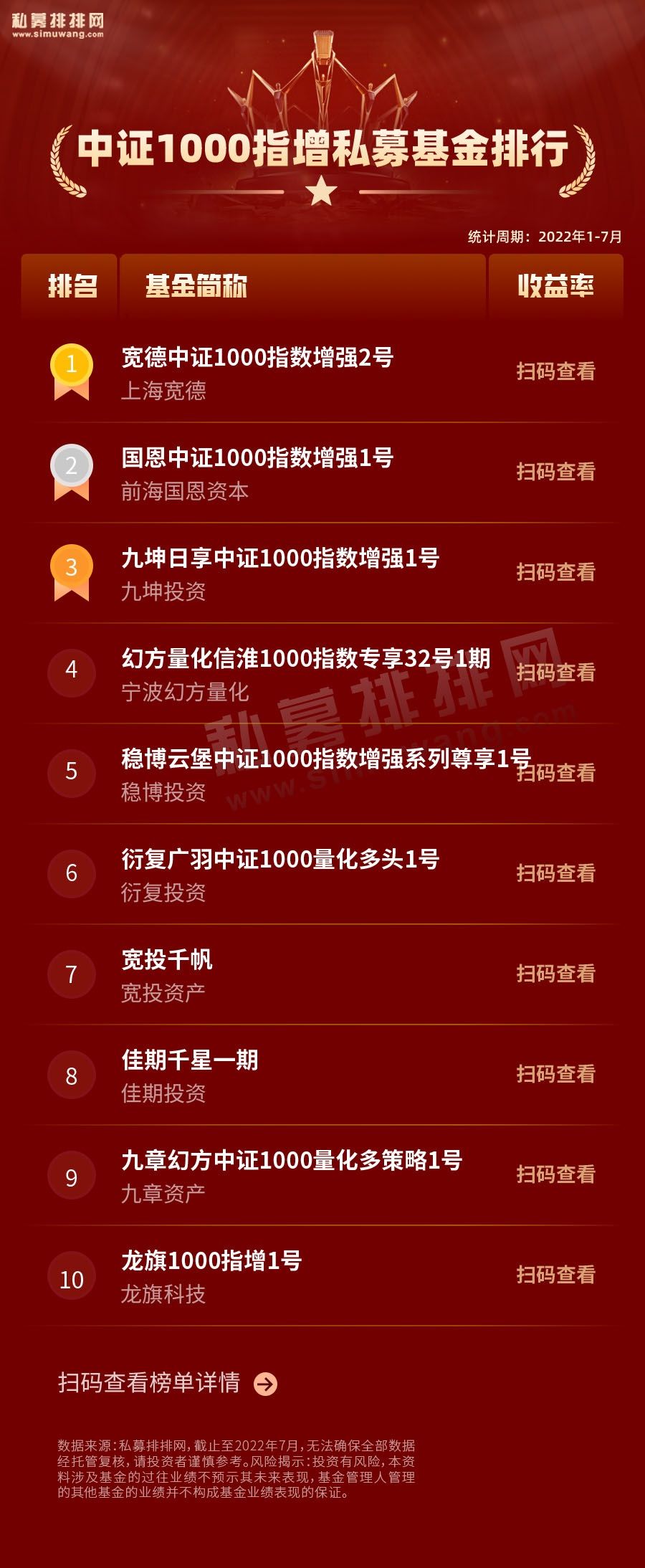 私募500指增、1000指增，空气指增榜单首发！宽德称雄灵均夺冠