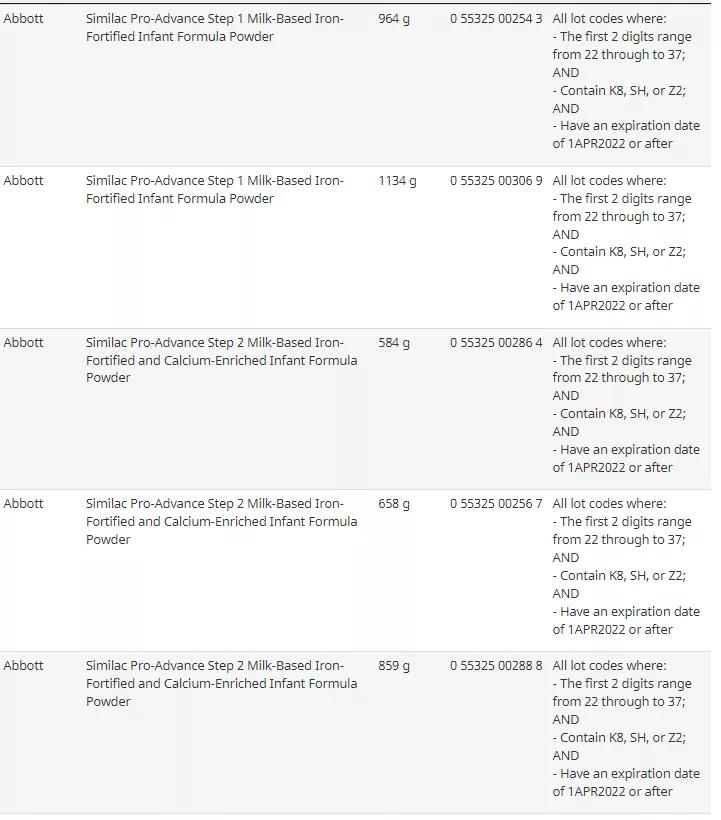 雅培召回3款奶粉对国产奶的影响,雅培菁挚奶粉需不需要召回