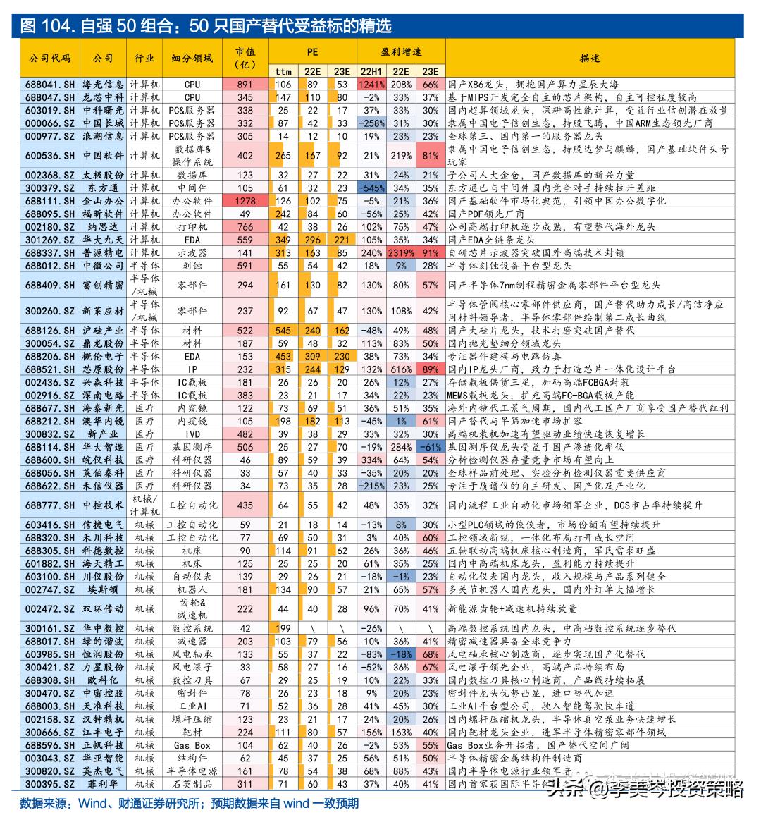 “安全”为矛，精选A股“自强50”组合