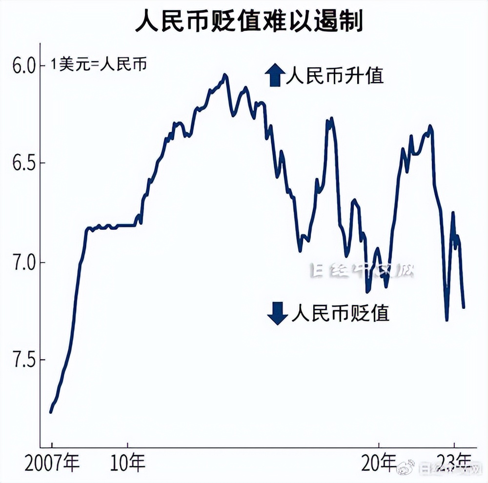 人民币兑美元意味什么,中美利差快速收窄创近三年新低