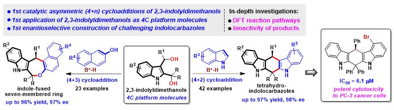 吲哚二甲醇参与的催化不对称,4+n环加成反应