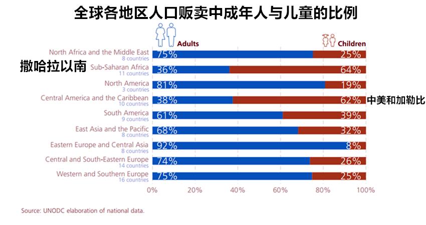 人口贩卖受害者保护制度,贩卖人口受害者有哪些