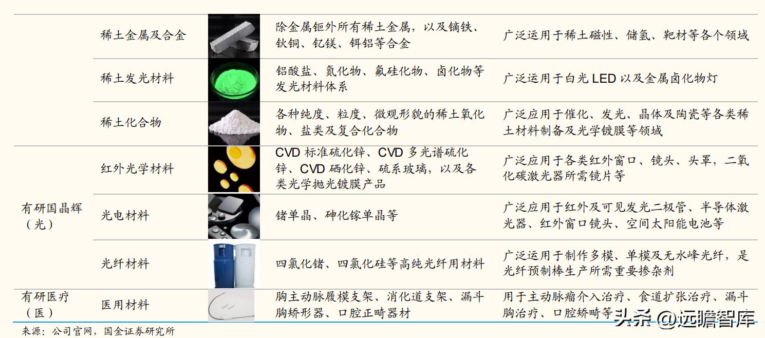 半导体靶材龙头，有研新材：“电、磁、光、医”四大板块齐头并进