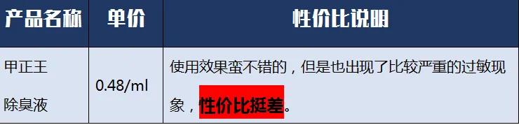 有狐臭推荐止汗露,止汗露遮狐臭