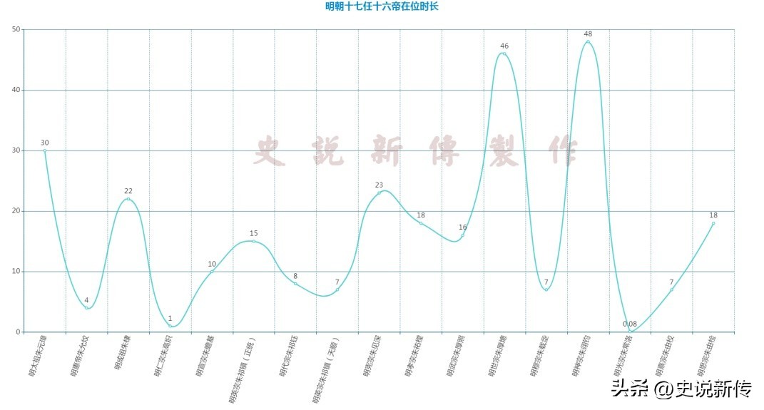 读图识中国内容总结,大明16帝能力排名