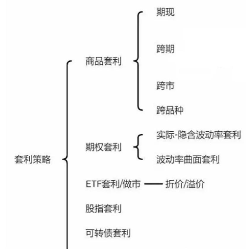 钧誉投研臻选,量化交易高抛低吸策略