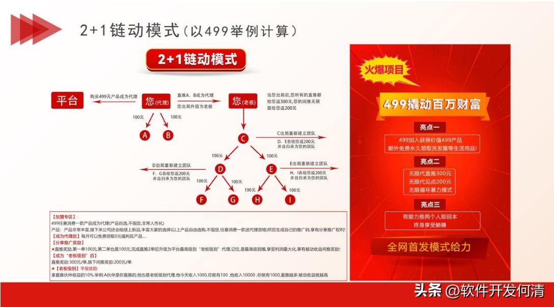 怎么做酒电商赚钱快,酒业怎么做推广宣传