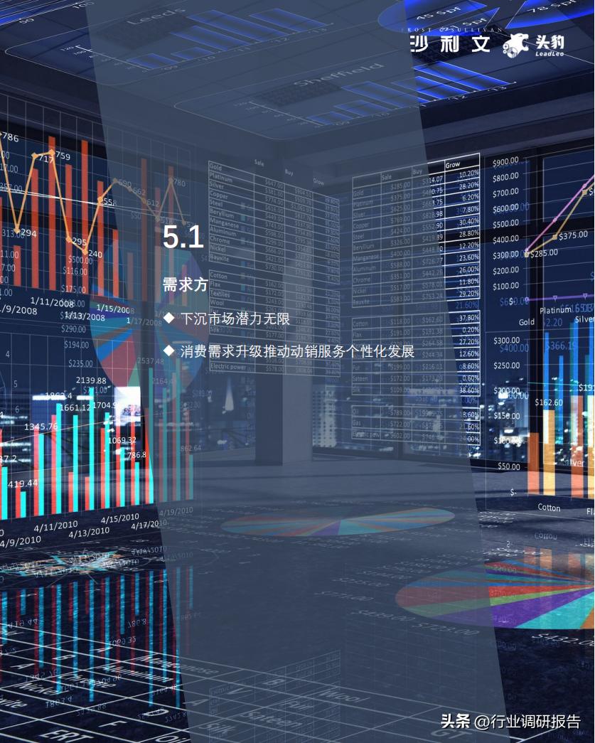 2022零售业数字化转型,中国零售数字化转型研究报告