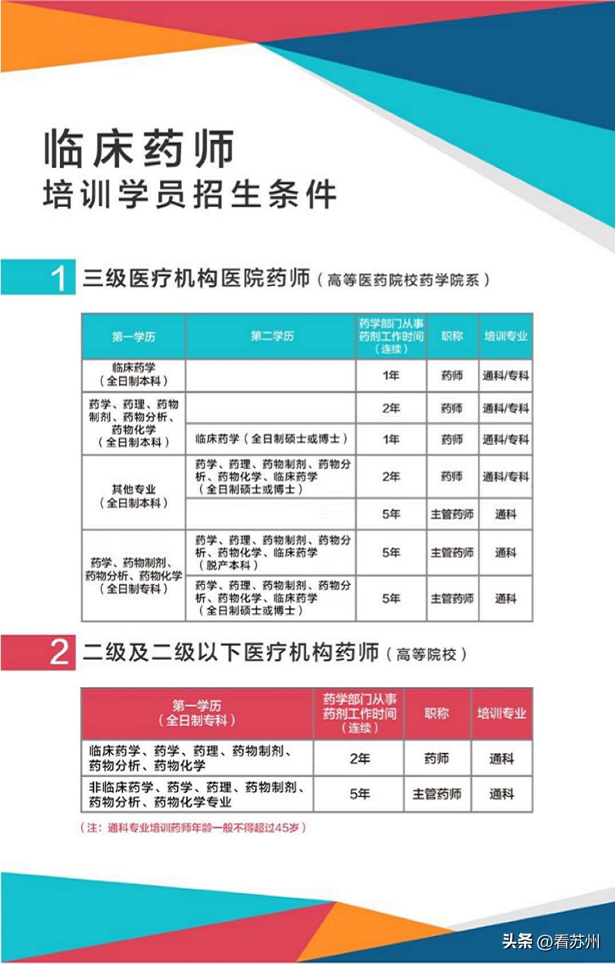 苏州大学附属第一医院临床药师培训基地招生简章（2023年秋季）