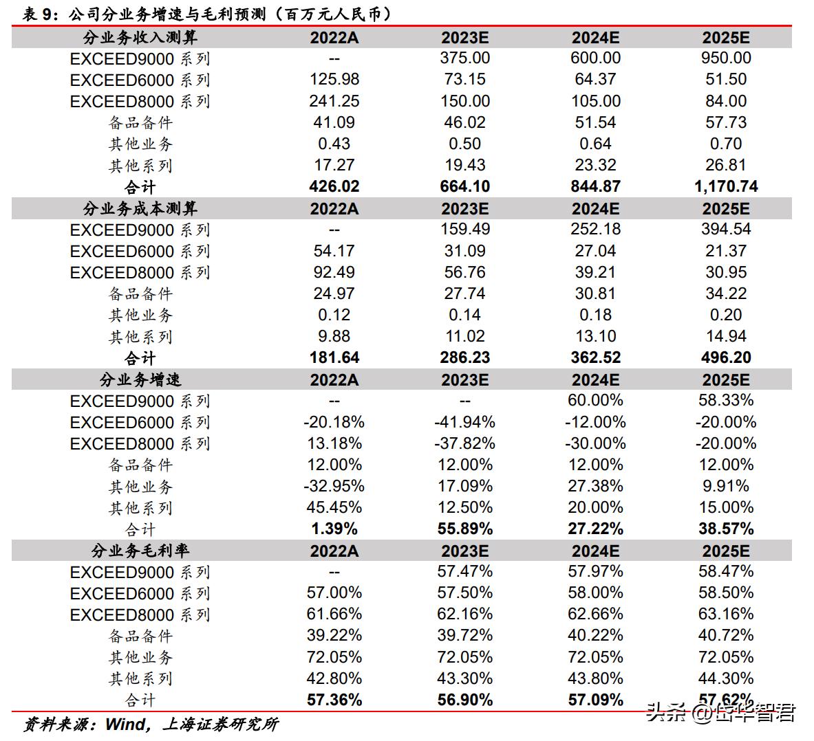 三温测试分选机的市场前景分析,金海通三温分选机技术含量