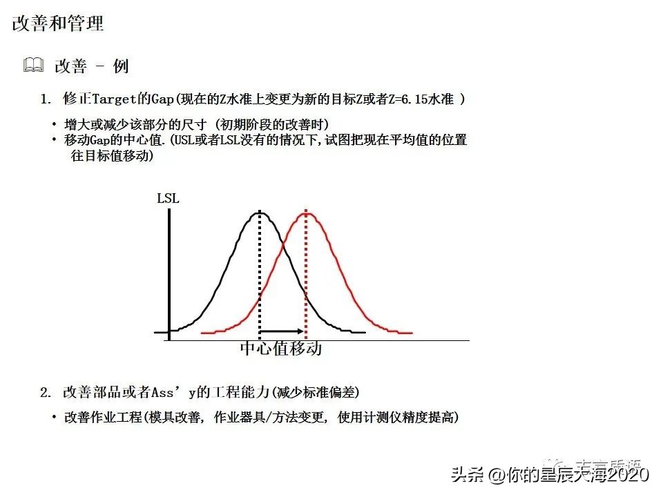 均方根公差分析案例,公差分析详细步骤