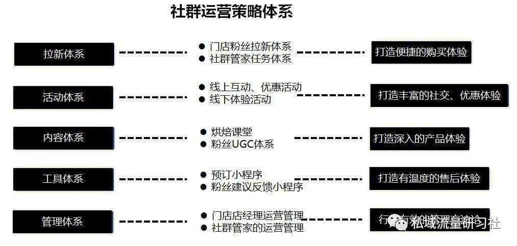 浼佸井绾㈠寘鑾峰,浼佸井绀剧兢杩愯惀