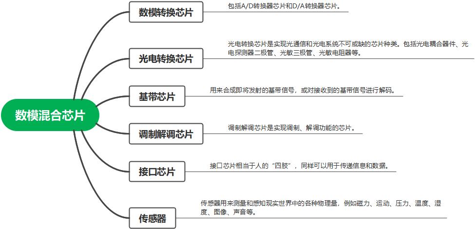 英特尔芯片型号分类,芯片分类及国内水平