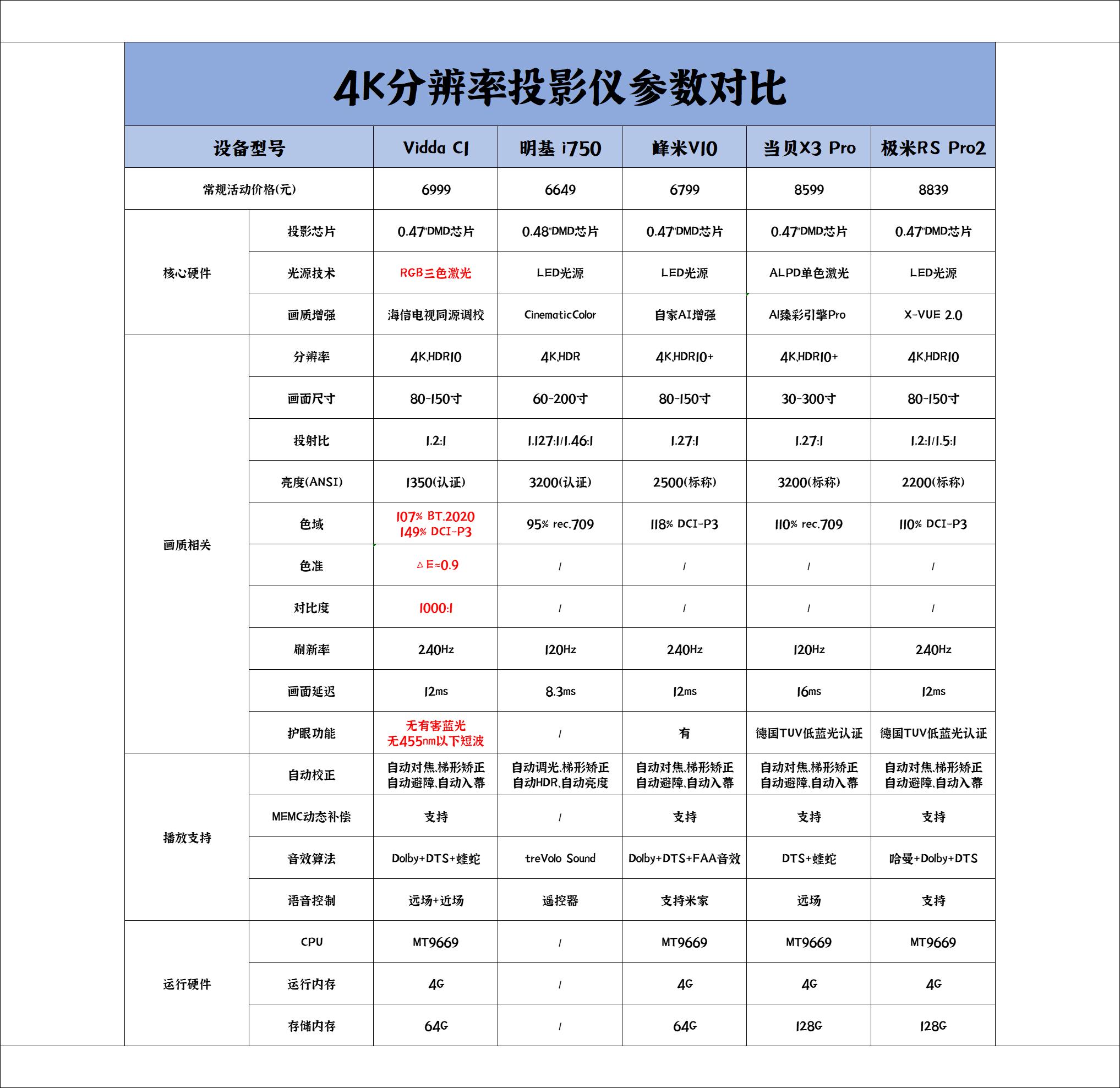支持nas的投影仪,可连接nas的家庭投影仪