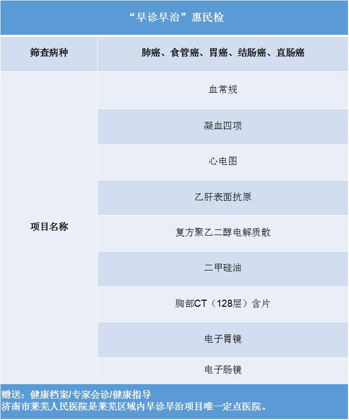 莱芜中心医院三八妇女节,济南市莱芜人民医院妇女节