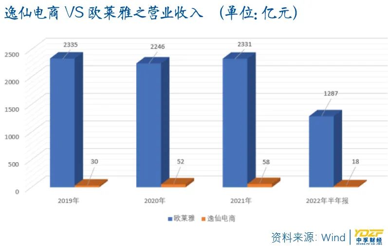 逸仙电商收购台湾护肤品,逸仙电商化妆品