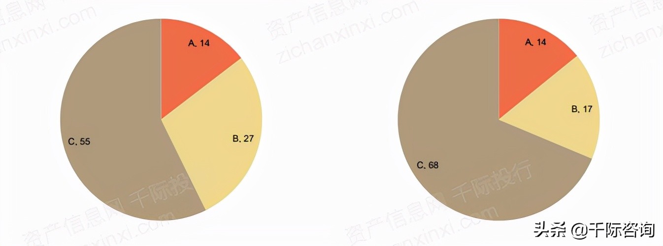 fa璐㈠姟椤鹃棶鏈烘瀯鎺掑悕2021,fa璐㈠姟椤鹃棶鍙戝睍鍓嶆櫙