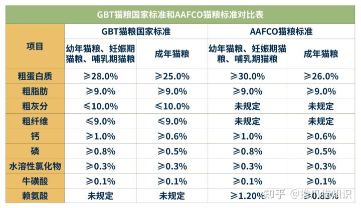 口碑公认好的国产猫粮排名前十,2023猫粮国内推荐性价比高排行榜