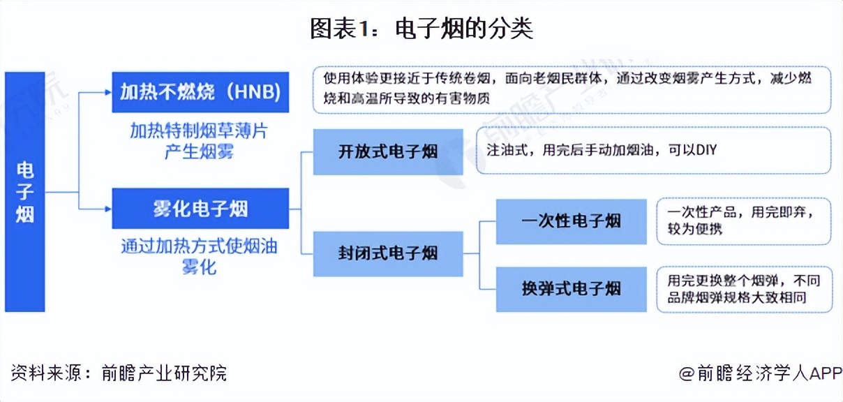 热点追踪！中国*子烟电**行业再迎变革水果味*子烟电**成过去式