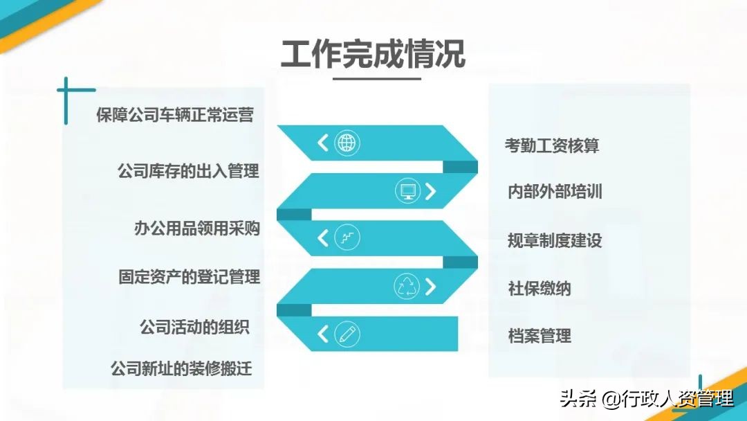 行政人员年终总结发展规划,行政年终总结法则